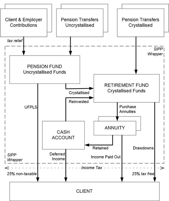 Image Schematic
